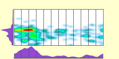 elevation plot