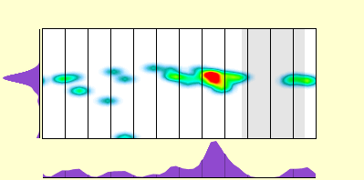 elevation plot