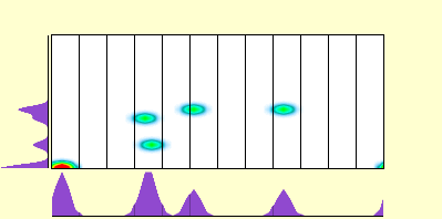elevation plot