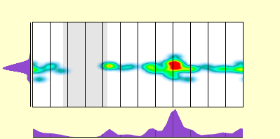 elevation plot