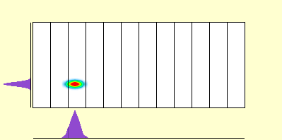 elevation plot