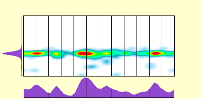 elevation plot