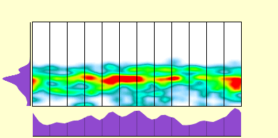elevation plot