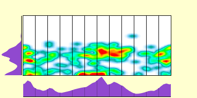 elevation plot