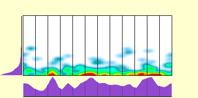 elevation plot