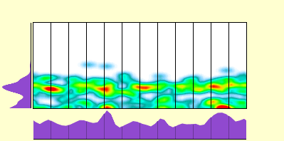 elevation plot