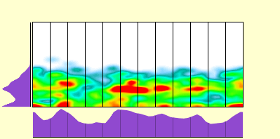 elevation plot