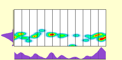 elevation plot