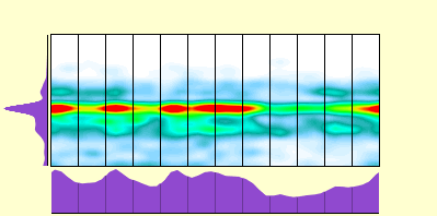 elevation plot
