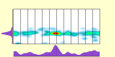 elevation plot