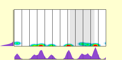 elevation plot