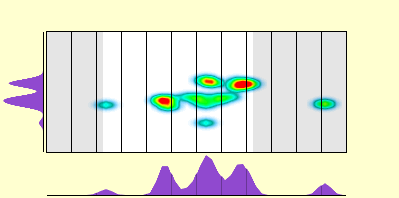 elevation plot