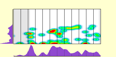 elevation plot