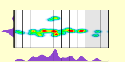 elevation plot