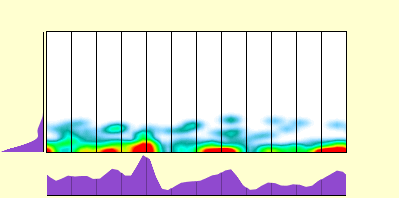 elevation plot