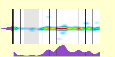 elevation plot