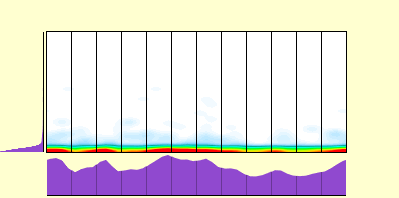 elevation plot