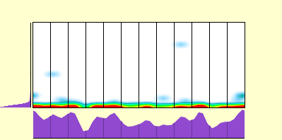 elevation plot