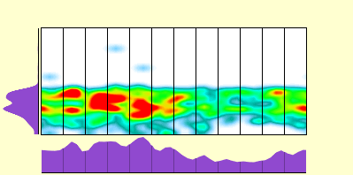 elevation plot