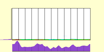 elevation plot