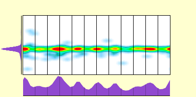 elevation plot