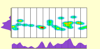 elevation plot