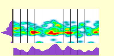 elevation plot