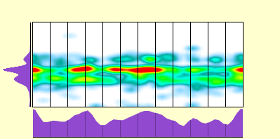 elevation plot