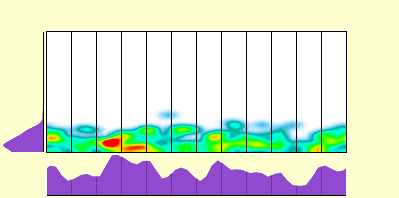 elevation plot