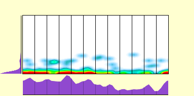 elevation plot