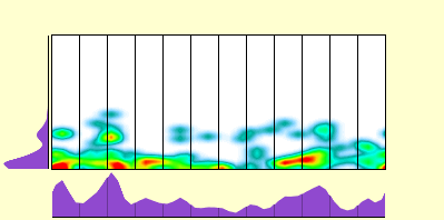 elevation plot