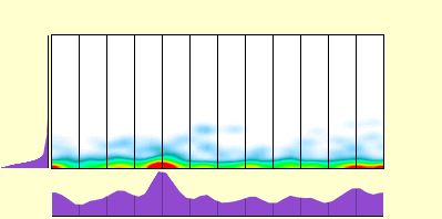 elevation plot
