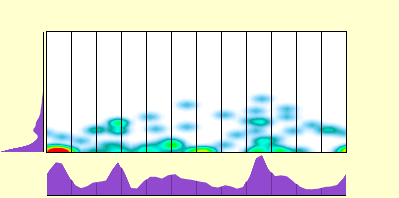 elevation plot