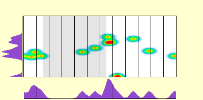elevation plot