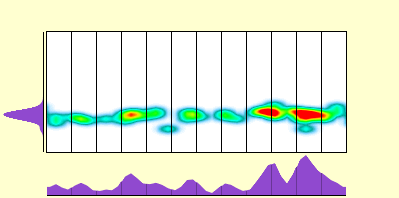 elevation plot