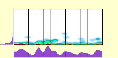 elevation plot