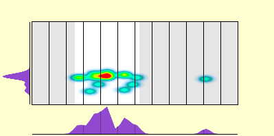 elevation plot
