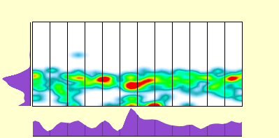 elevation plot