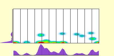 elevation plot