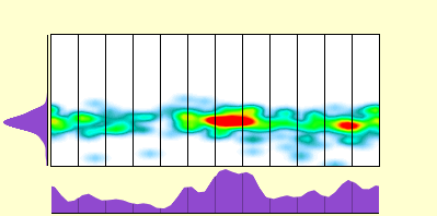 elevation plot