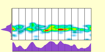 elevation plot