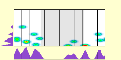 elevation plot