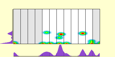 elevation plot