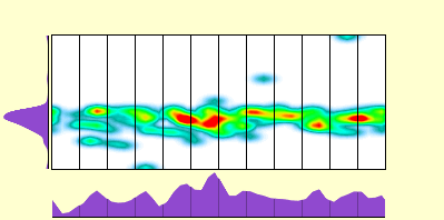 elevation plot