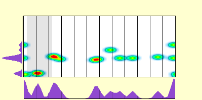 elevation plot