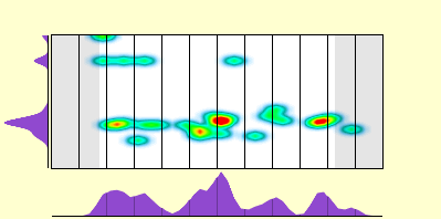 elevation plot