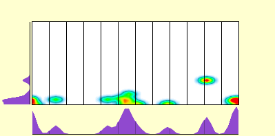elevation plot