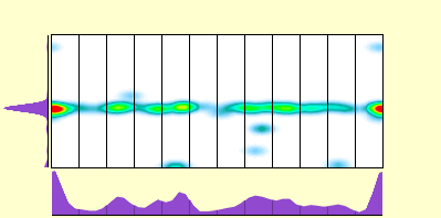elevation plot