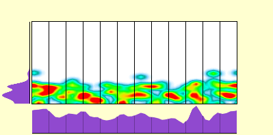 elevation plot