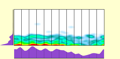 elevation plot